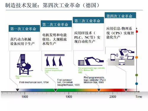 智能制造技术与数字化工厂 数字内容制作服务课件