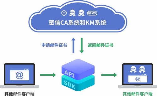 电子邮件加密与数字签名 构建数字内容制作服务的双重安全基石