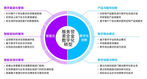 数字内容制作服务 数字经济时代企业转型的核心驱动力