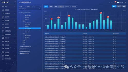 智慧轨交 能耗管理与优化的数字化解决方案