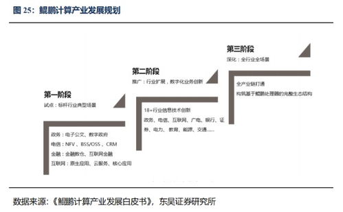 东吴证券深度报告 神州数码 —— 云管理服务行业的领导者与鲲鹏整机核心供应商的崛起