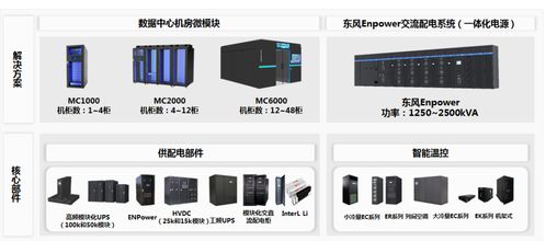 易事特UPS电源与数字模块 以精准护航守护民航安全运行