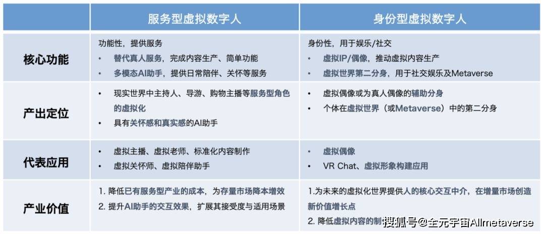 揭秘成功虚拟数字人背后的硬核产业链 数字内容制作服务的多元化