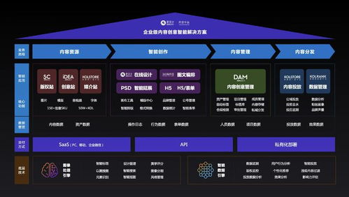 内容营销全链路解决方案受资本青睐，爱设计完成A2轮融资加速数字内容服务升级