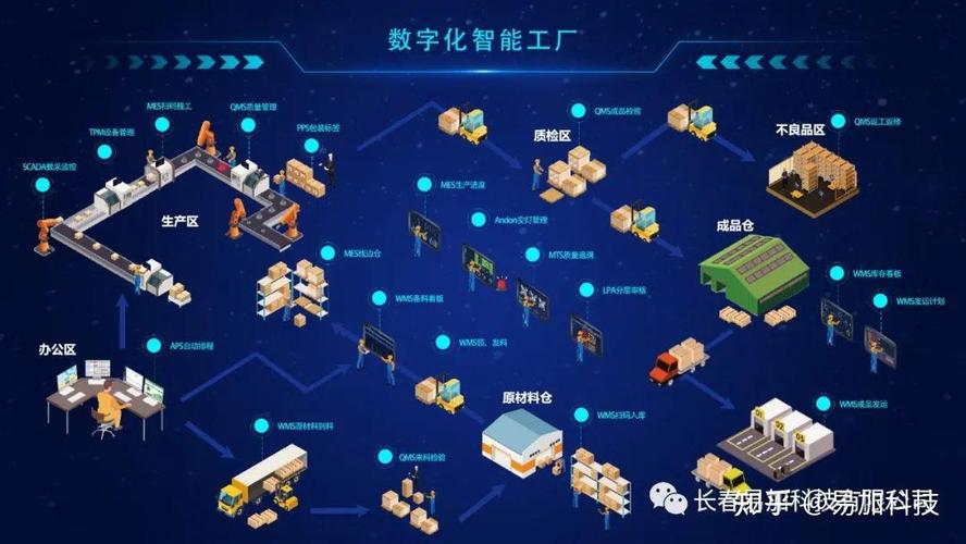 「易加科技」数字化智能工厂解决方案服务商
